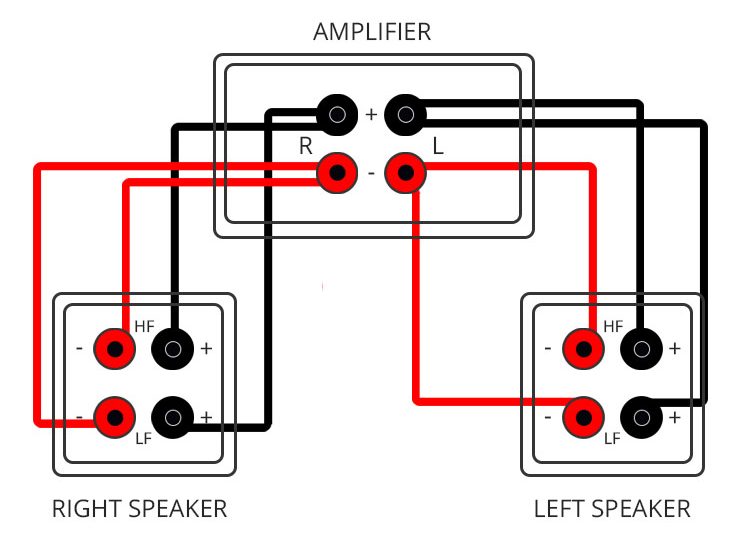 Cable de audio para conectar el altavoz al amplificador